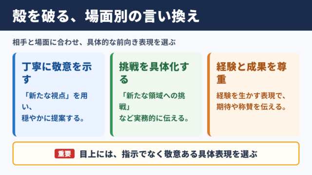 殻を破るの言い換え一覧と場面別の使い分け