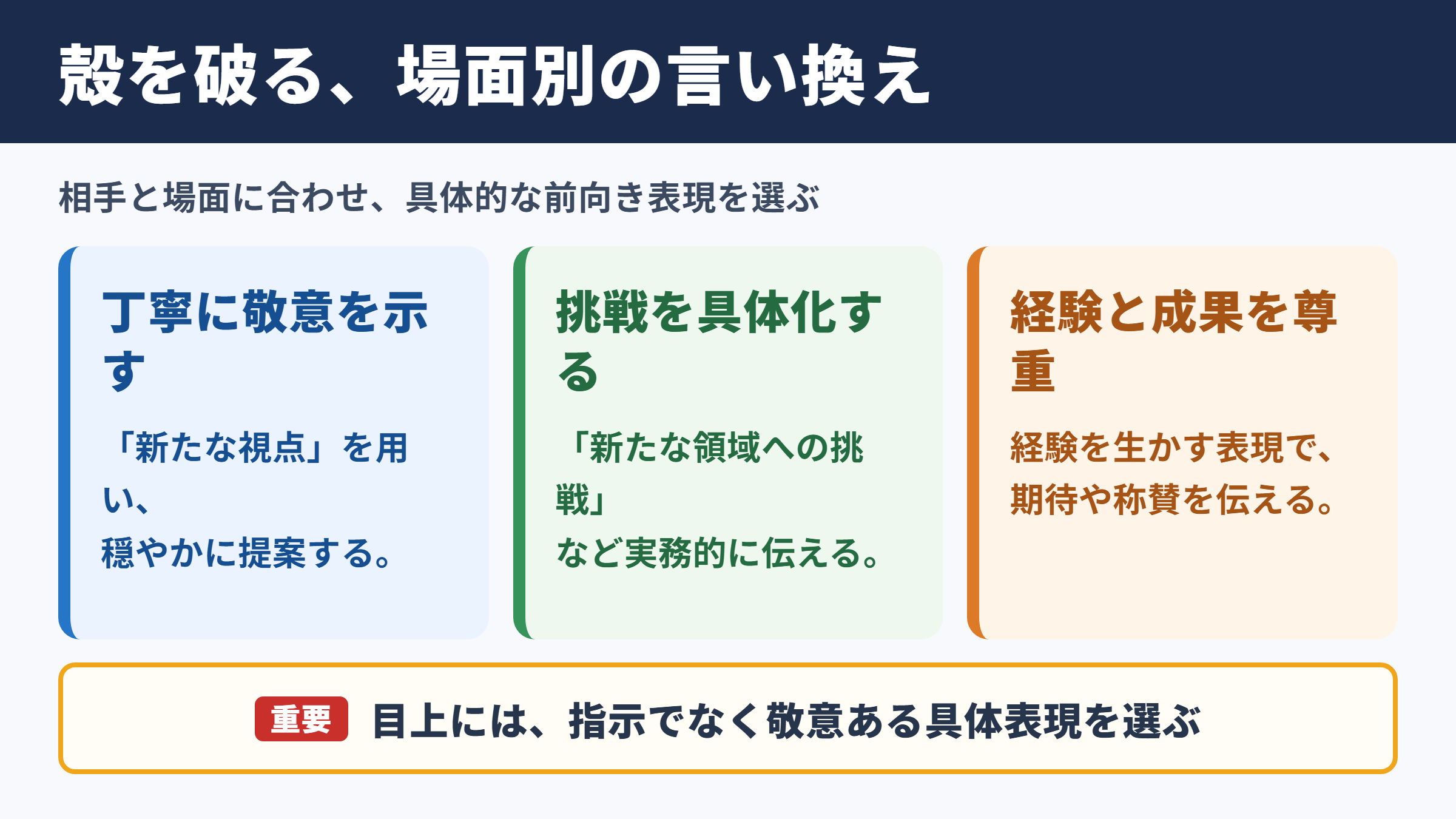 殻を破るの言い換え一覧と場面別の使い分け