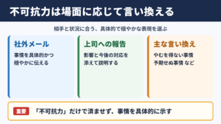 不可抗力の言い換え一覧表と場面別表現