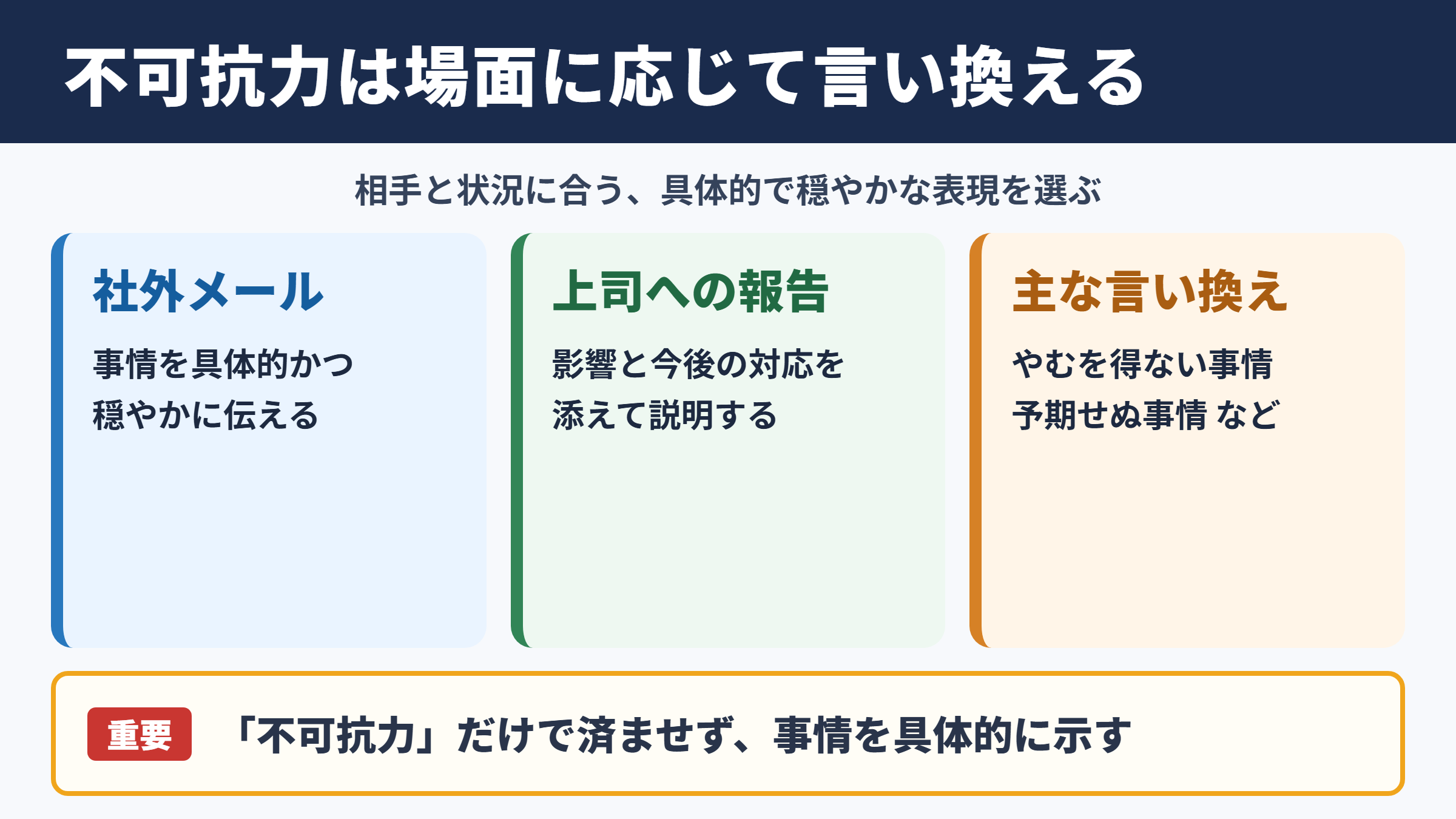 不可抗力の言い換え一覧表と場面別表現
