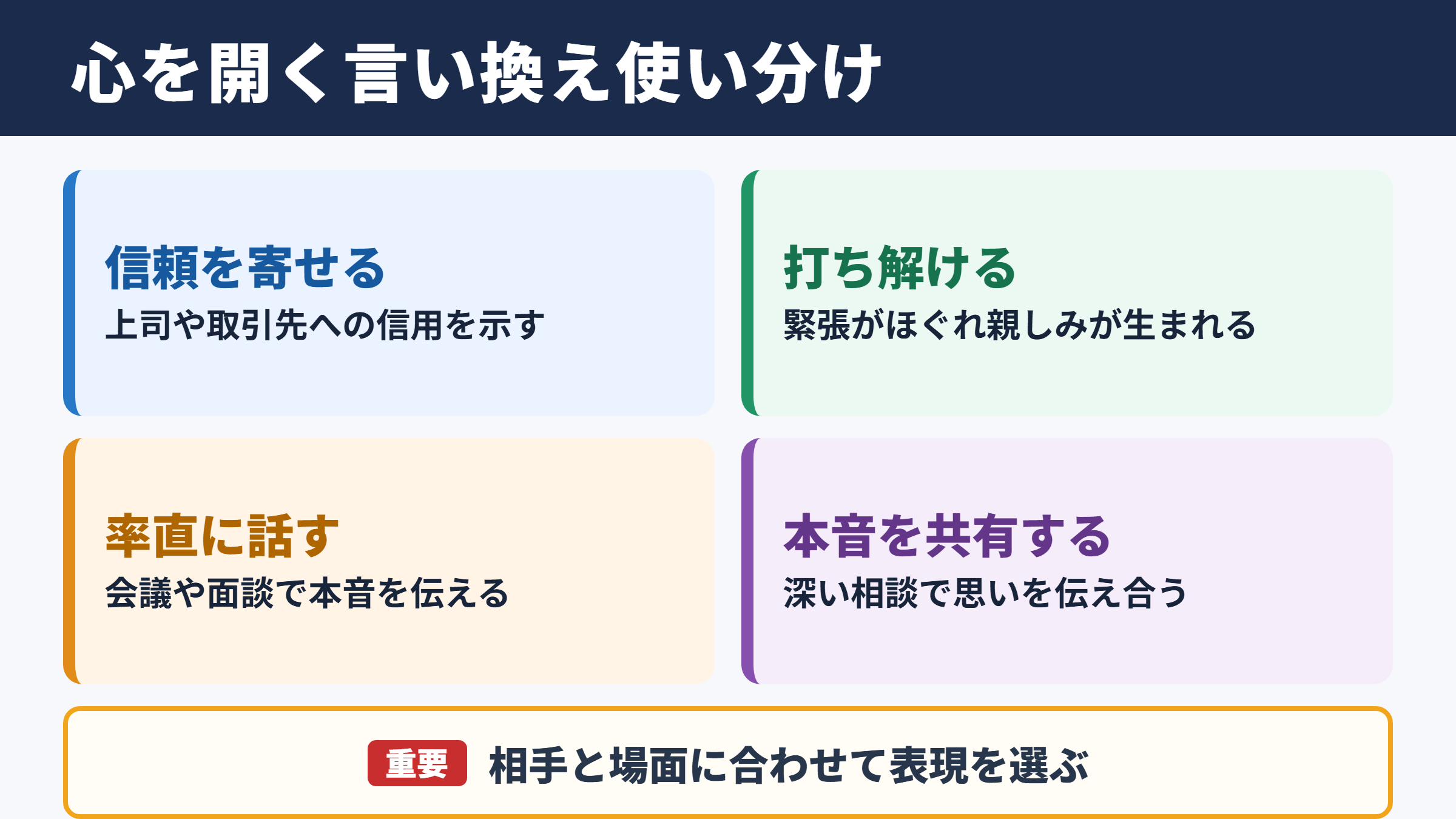 心を開くの言い換え一覧表と使い分け