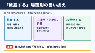 披露するの言い換え一覧表とシーン別の使い分け