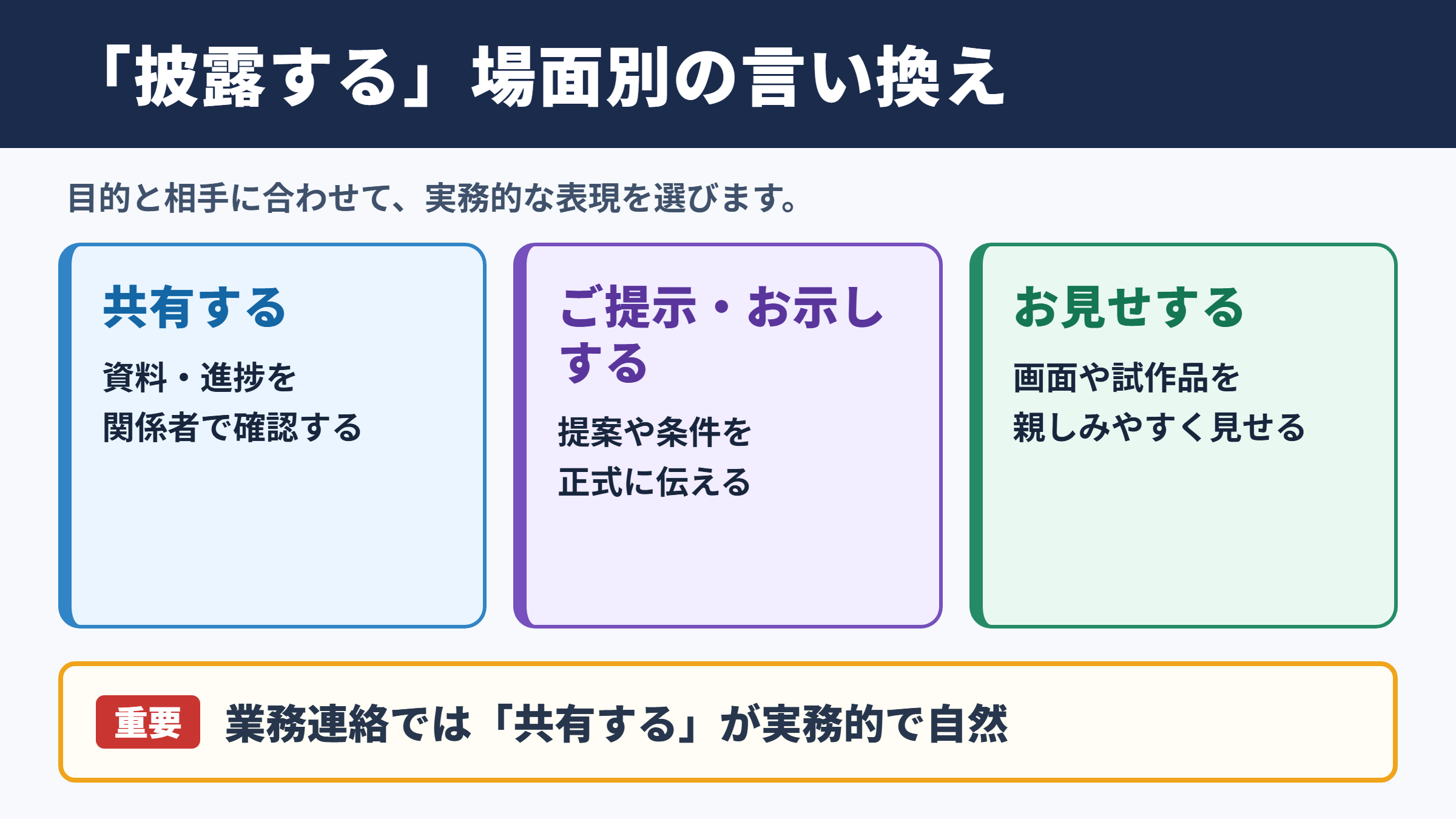 披露するの言い換え一覧表とシーン別の使い分け