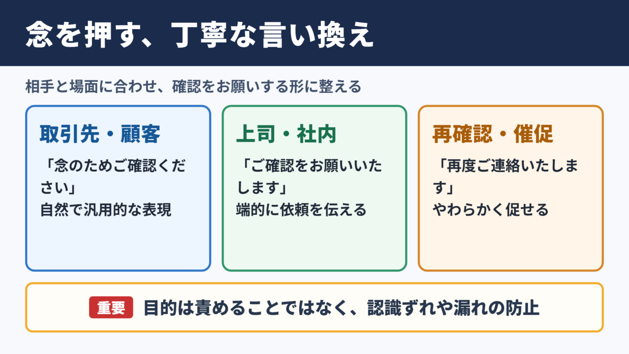 念を押すの言い換え一覧表とシーン別の使い分け