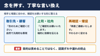 念を押すの言い換え一覧表とシーン別の使い分け