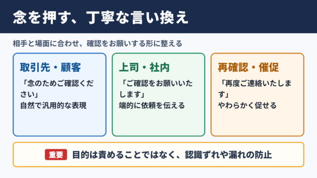 念を押すの言い換え一覧表とシーン別の使い分け