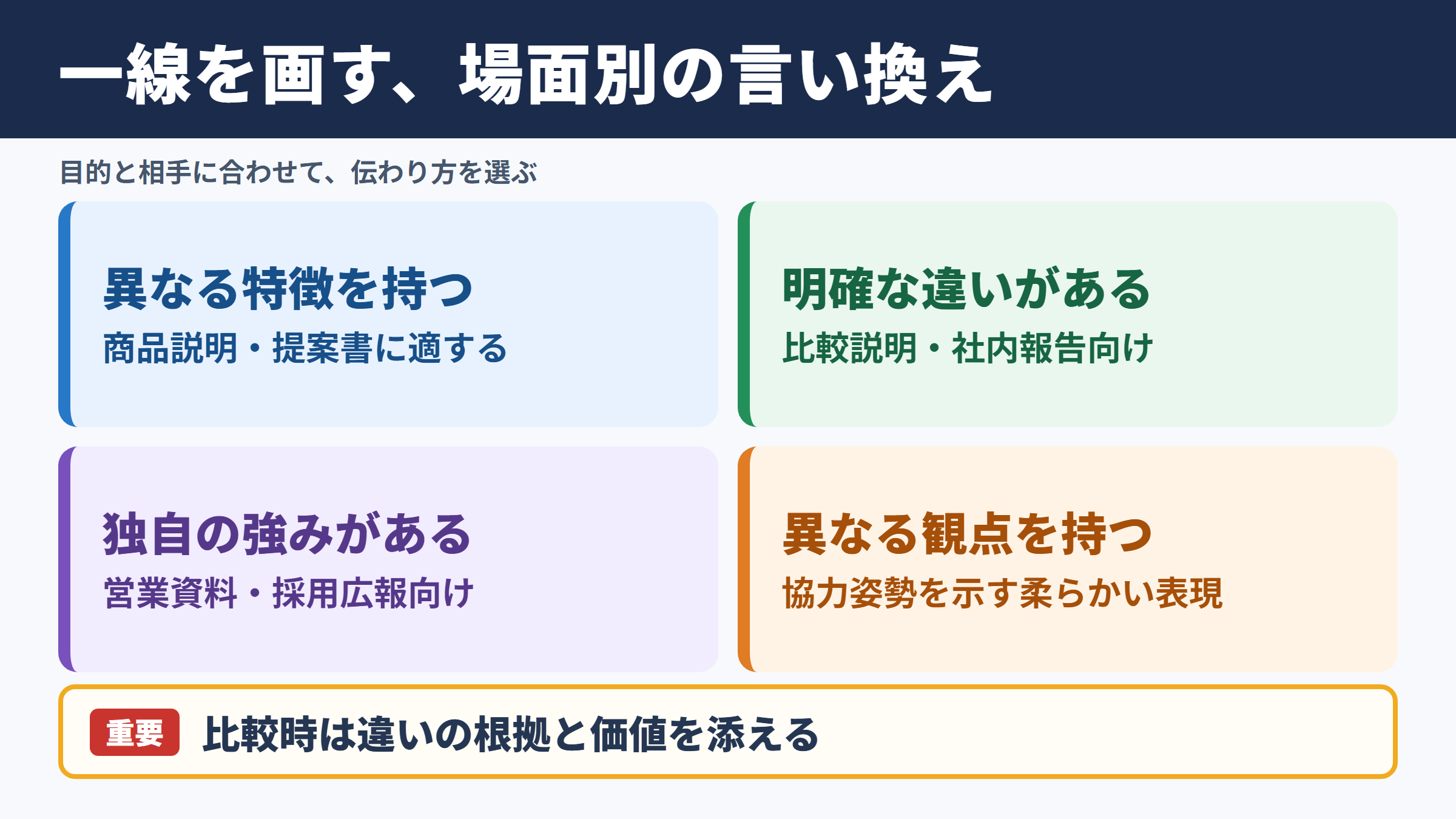 一線を画すの言い換え一覧表と場面別の使い分け