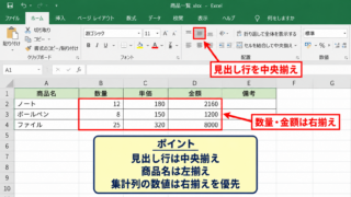 エクセルで文字を揃える方法1【配置ボタンによる横位置の調整】 - ホームタブの左揃え・中央揃え・右揃え