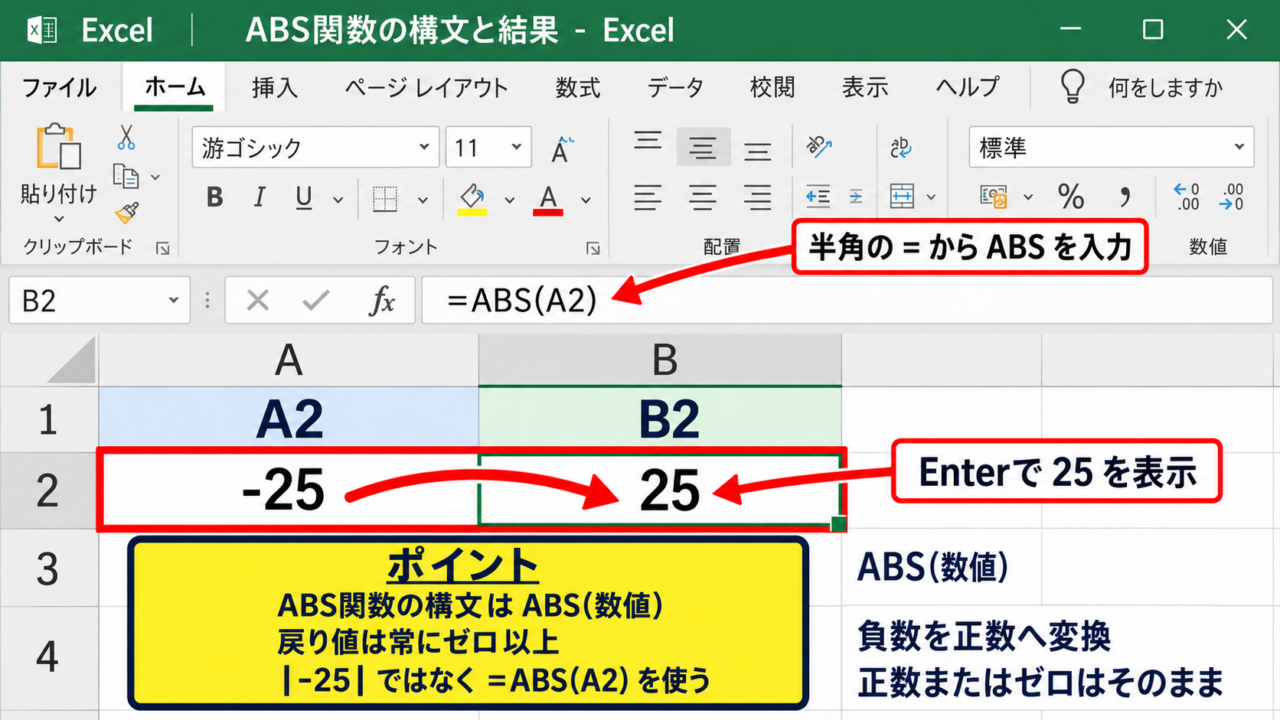 エクセルで絶対値を求めるABS関数の入力方法 - ABS関数の構文と結果