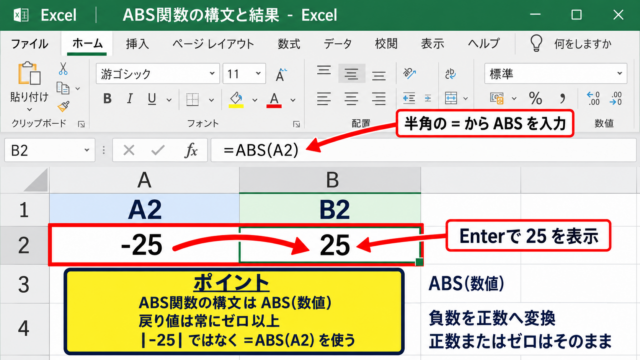 エクセルで絶対値を求めるABS関数の入力方法 - ABS関数の構文と結果