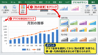 エクセルのグラフ全体の色を変える方法 - グラフのデザインタブによる配色変更