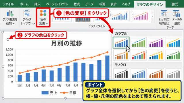 エクセルのグラフ全体の色を変える方法 - グラフのデザインタブによる配色変更