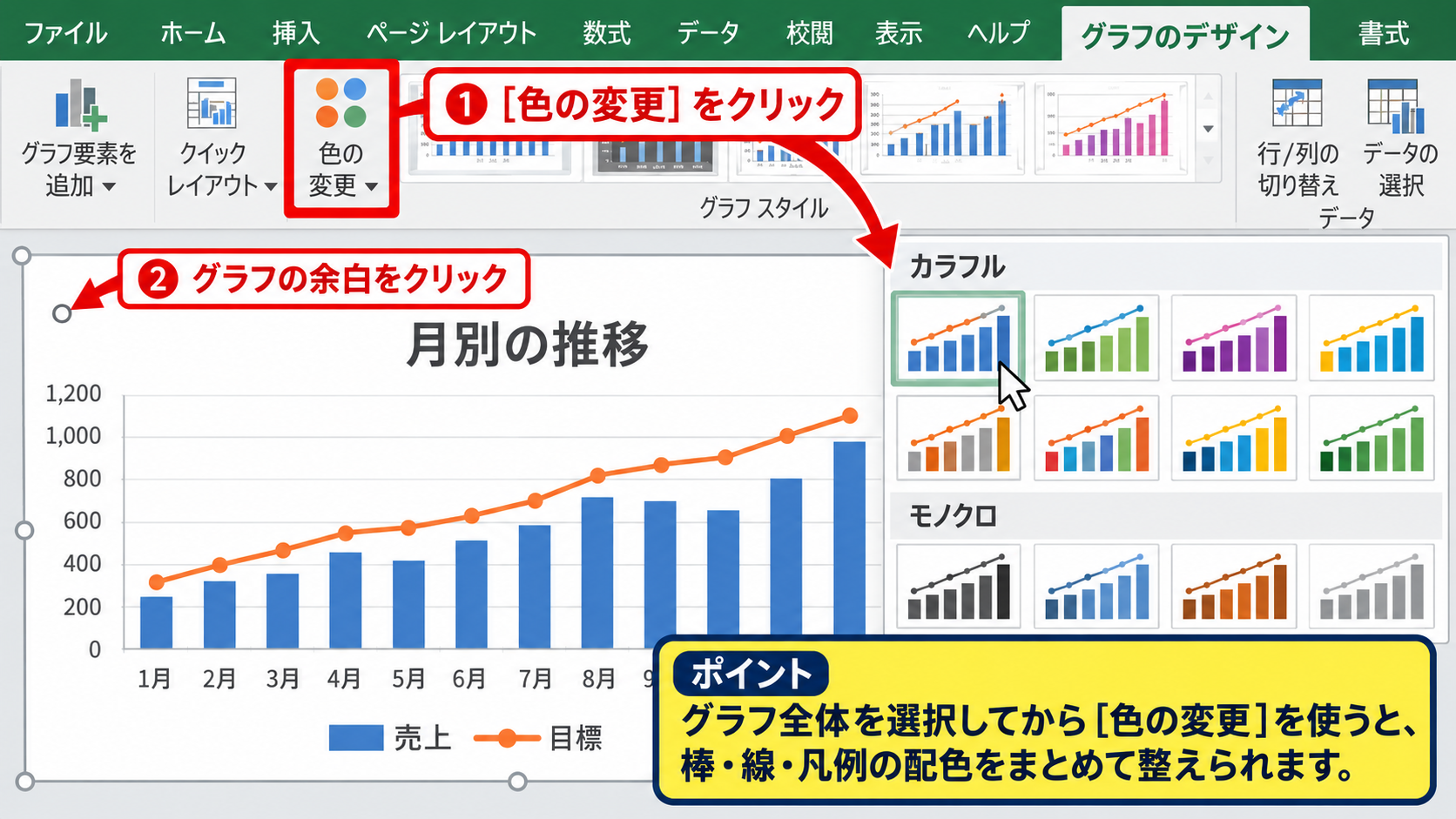 エクセルのグラフ全体の色を変える方法 - グラフのデザインタブによる配色変更