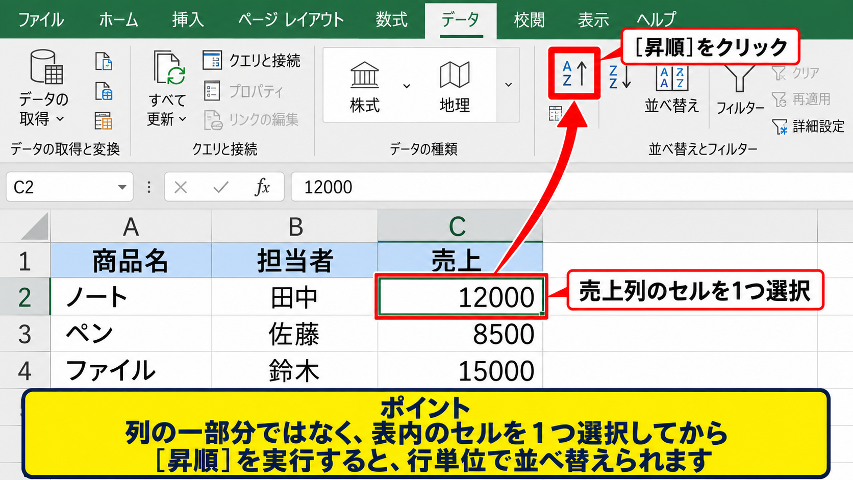 エクセルで昇順に並べ替える基本操作 - 表内のセルを1つ選んで並べ替える操作