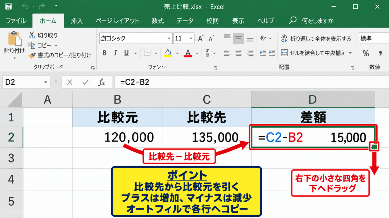 エクセルで差をプラスマイナス表示する基本数式 - 比較先から比較元を引く数式