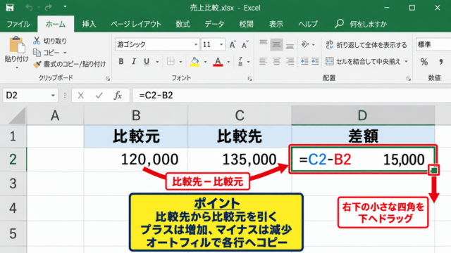 エクセルで差をプラスマイナス表示する基本数式 - 比較先から比較元を引く数式