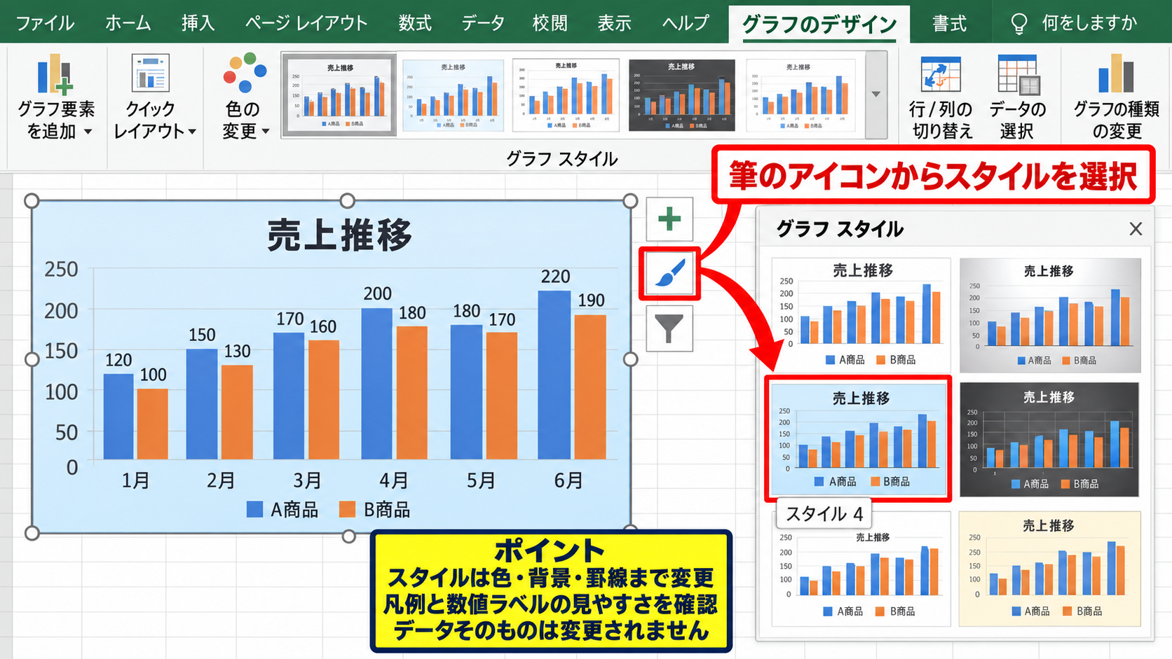 エクセルのグラフ全体の色を変える方法 - グラフスタイルによる見た目の調整
