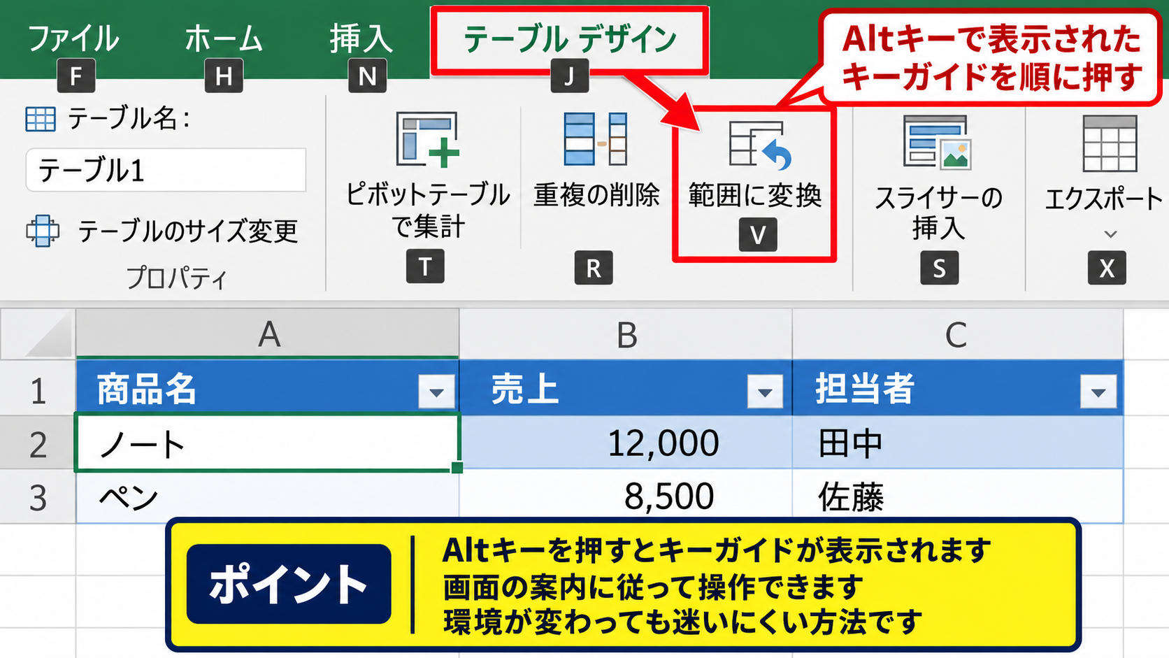 テーブル解除に使えるショートカット操作 - Altキーによるリボン操作