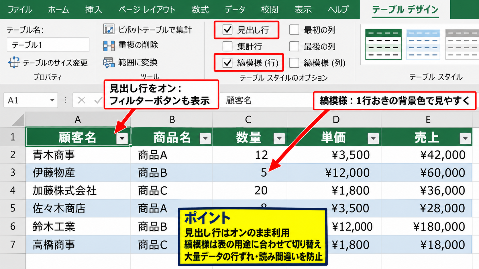 テーブル書式とデザインタブの設定 - 見出し行と縞模様の表示