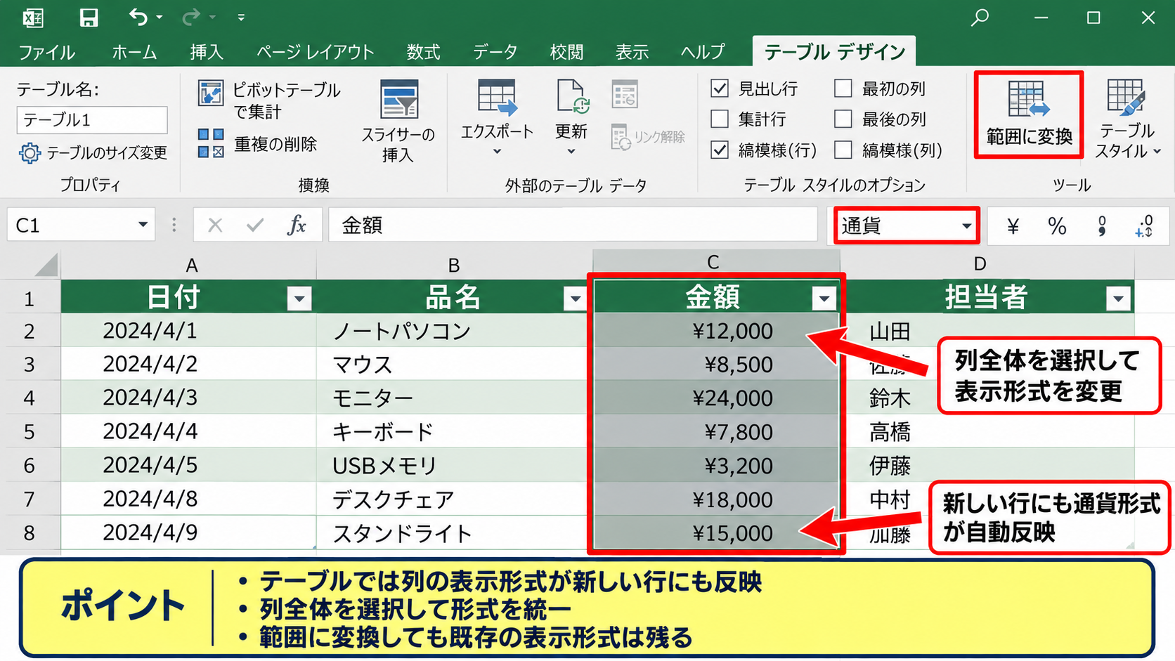 通貨と会計表示が勝手に付く原因 - テーブル機能と列全体への自動反映